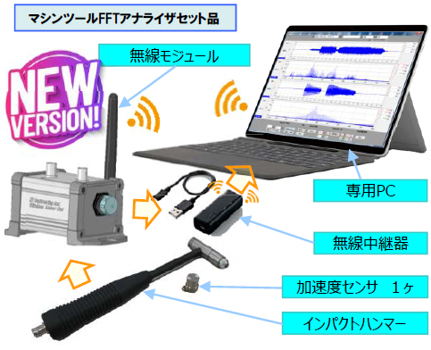 マシンツール ワイヤレスFFTアナライザ Ver.1