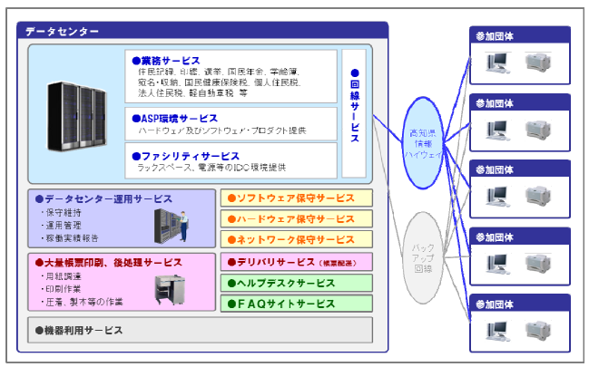 基幹業務システム