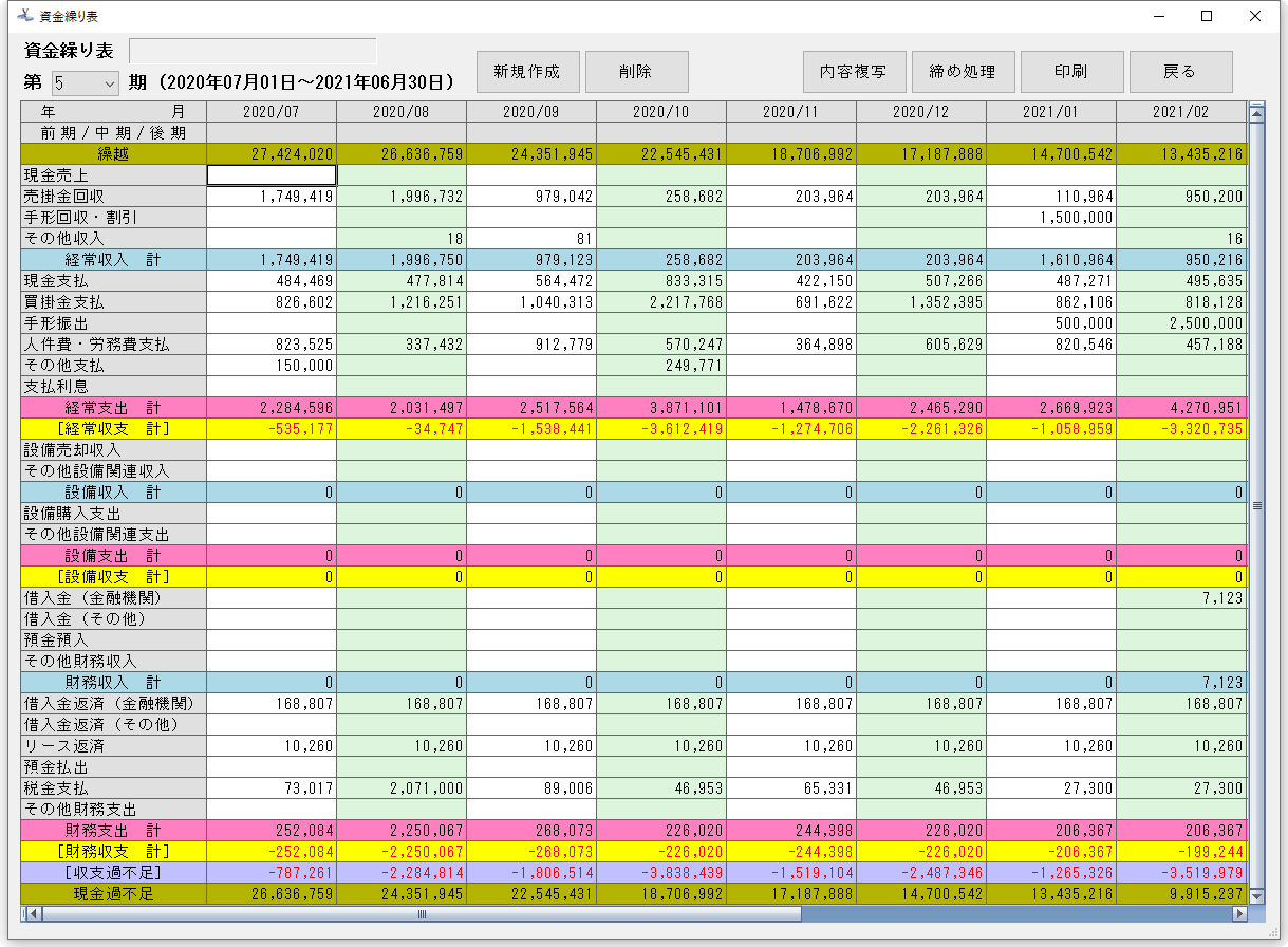 リアルな現金・預金の動きがわかる資金繰りソフトKIN-MIRAI