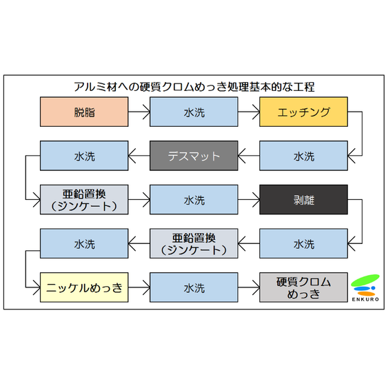 【めっきの知識】アルミ材への硬質クロムめっき処理1.PNG