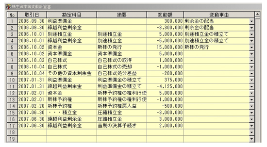 建設業財務会計システム『建設楽々会計WIN Ver3.1』