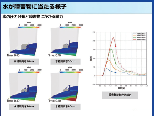報告書作成ソフト『POSTFLOW』