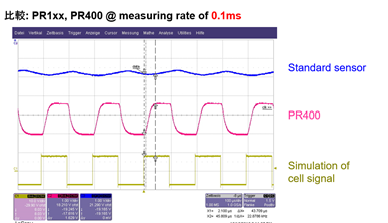 【お悩み解決事例】油圧システムの異常現象が確認できない
