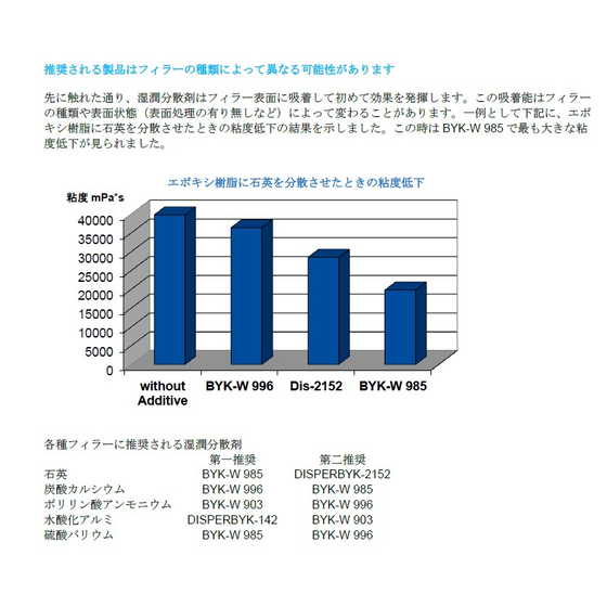エポキシ樹脂用湿潤分散剤_TS.jpg