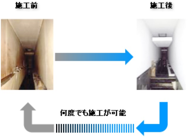 油滴落下防止材