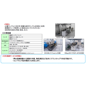 二軸混練押出機による混練試験