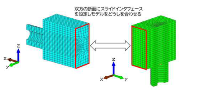 【解析事例】スライドインタフェースを用いた導波管の電磁波解析