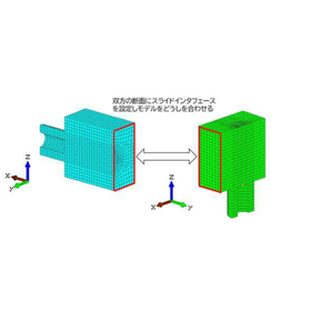【解析事例】スライドインタフェースを用いた導波管の電磁波解析