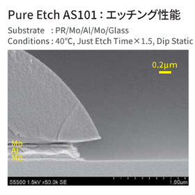 単膜・積層膜用標準品