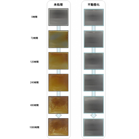 Inertialization process