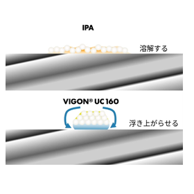 メタルマスク裏拭き洗浄剤『VIGON UC 160』