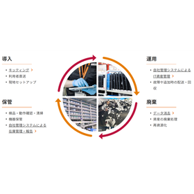 OA機器の所在・状態を《一元管理》　「アセット管理サービス」