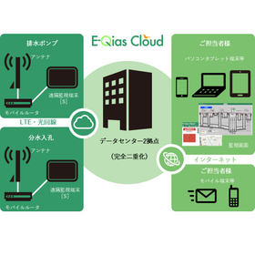 クラウド型遠隔監視制御システム E-Qias Cloud