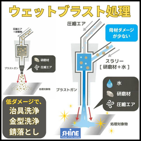 ウェットブラスト処理とは？ショットブラストとの違いは？