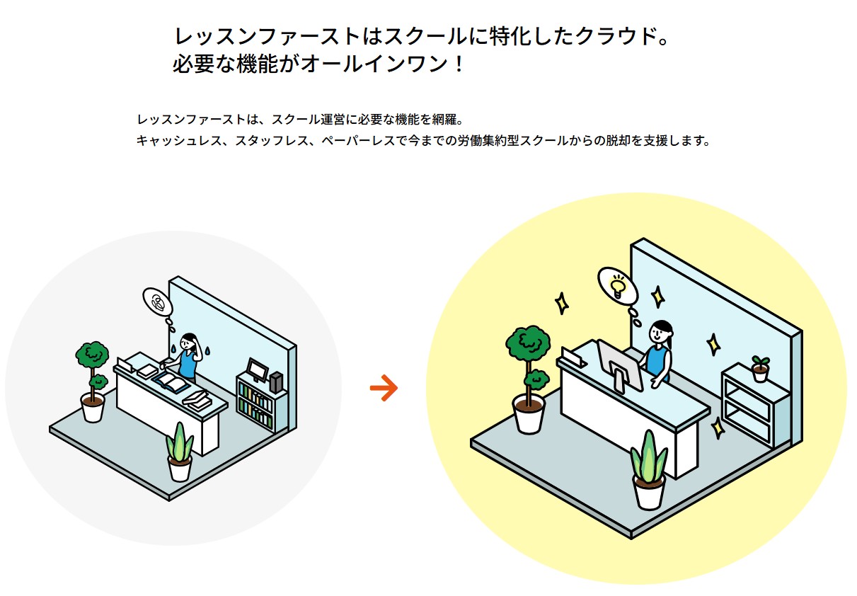 クラウド型スクール・スタジオ運営管理ソフト『レッスンファースト』