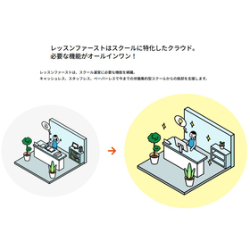 クラウド型スクール・スタジオ運営管理ソフト『レッスンファースト』