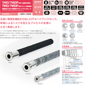 【TH53/TW53】導電性EPDM＋導電性PFAハイブリッド