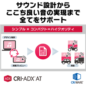 車載サウンドソリューション CRI ADX Automotive