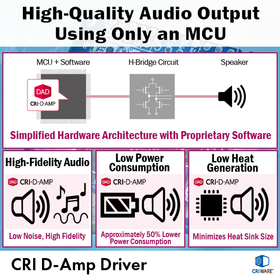 Embedded sound middleware "CRI D-Amp Driver"