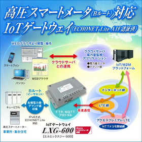 高圧スマート電力量メータ対応EMSコントローラ「LXG-600」