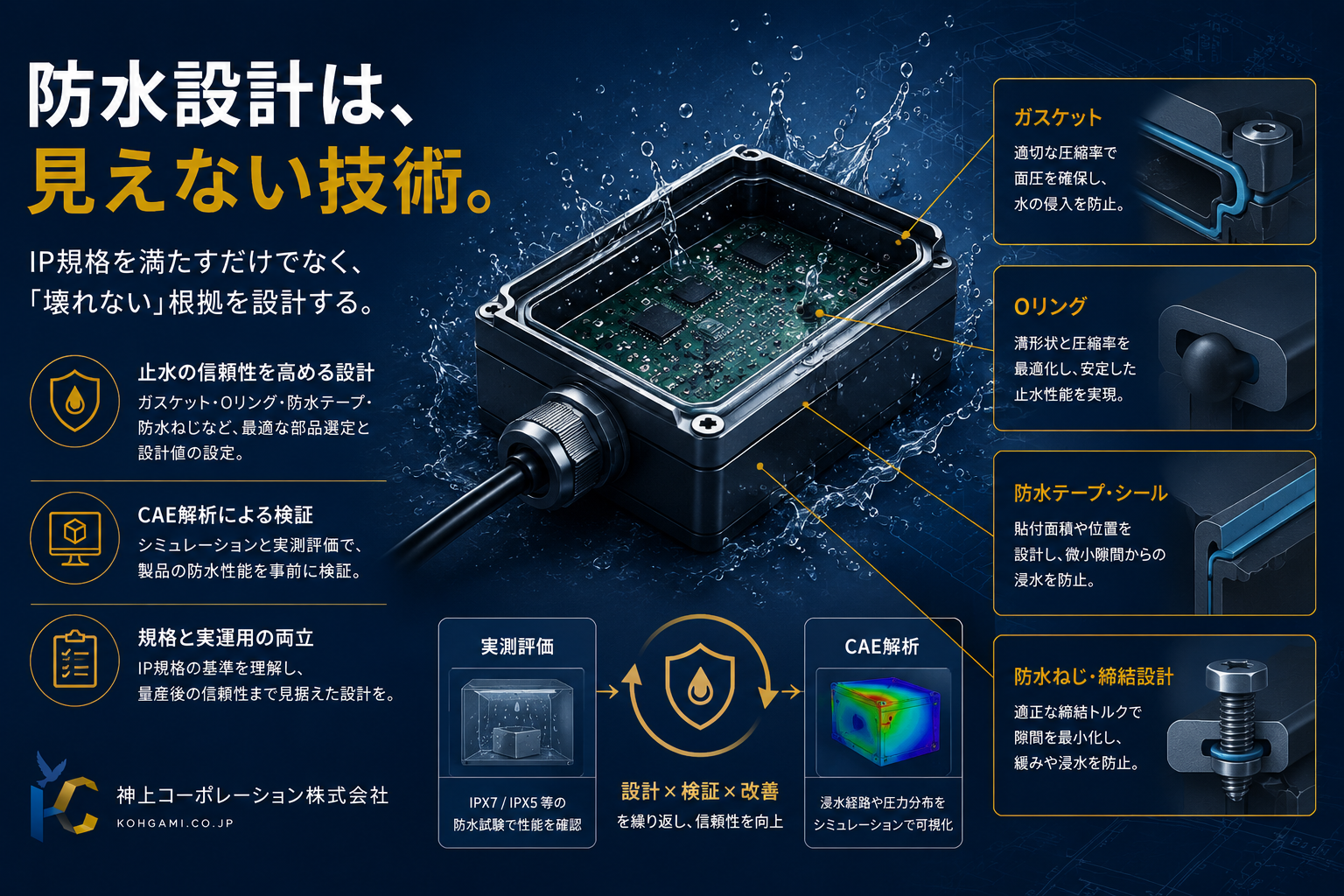 電子機器の防水設計セミナー＆個別診断コンサルティング
