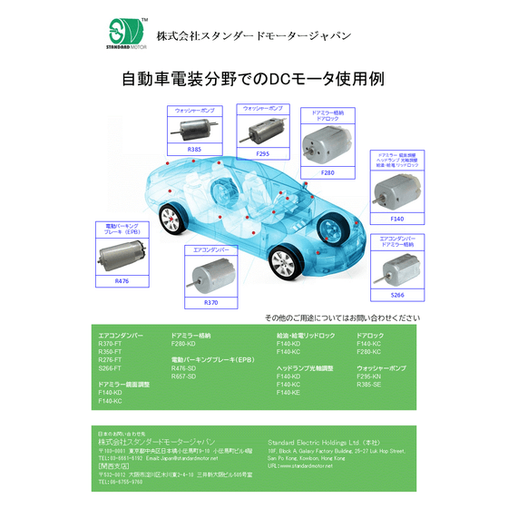 自動車電装分野でのDCモータ使用例.gif