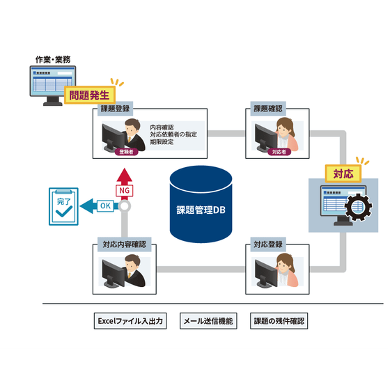 assignment_management001.png