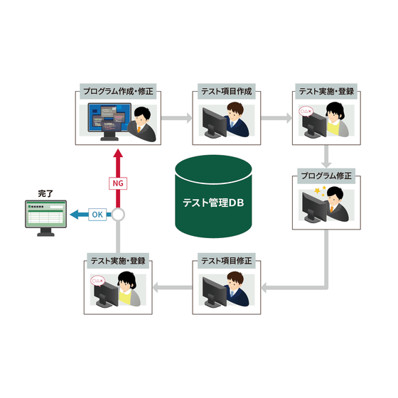 test_management001 (1).png