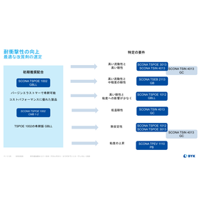 SCONA ポリアミド用衝撃改質剤
