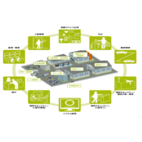 工場向けセキュリティーメニュー