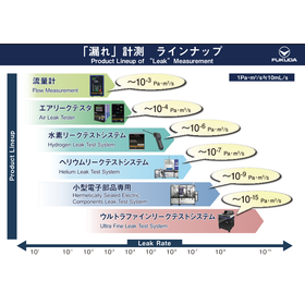 「総合製品案内」「テクニカルマニュアル」/ フクダのリークテスト