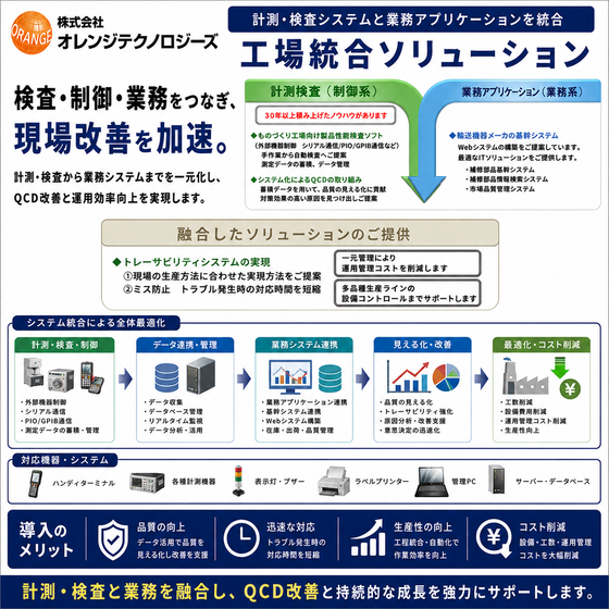 ものづくり現場統合ソリューション.png