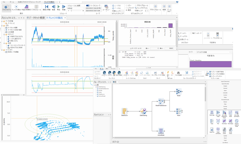 多変量解析ソフトウェア『Proficy CSense 2024』
