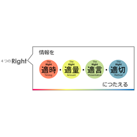 Right4ソリューションサービス