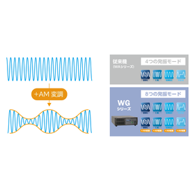 【セパレート型】超音波洗浄機 WGシリーズ