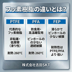 フッ素樹脂コーティング 「フッ素樹脂の違いとは?」
