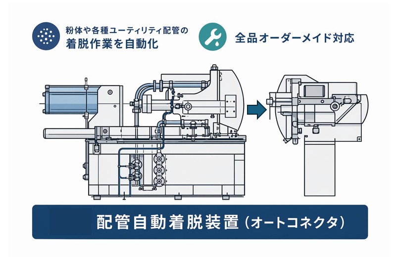 製鋼設備にて、SUS粉体ラインの着脱作業を自動化！