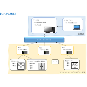 【開発事例】電力遠方監視システム