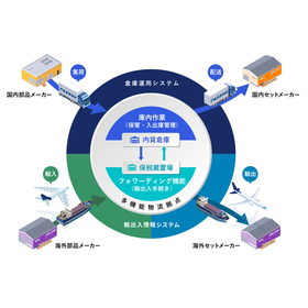 Alps Logistics: Three Solutions for...