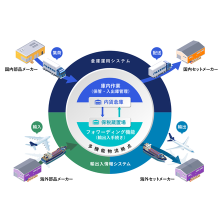 改ﾌｫﾜｰﾃﾞｨﾝｸﾞ.png