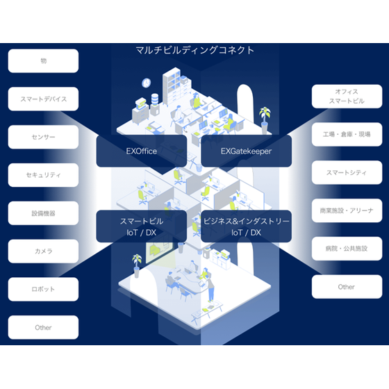 マルチビルディングコネクト.png