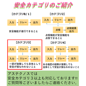 安全カテゴリのご紹介