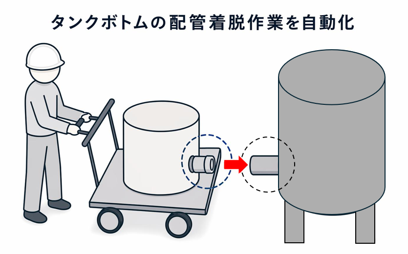手動式移動タンク台車用オートコネクタ