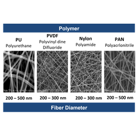 エレクトロスピニング法 ナノファイバー