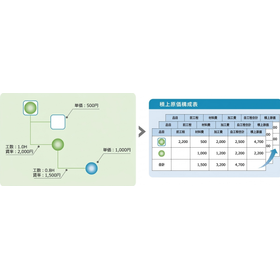 BOMを使った原価管理システム　ProSee/BOM