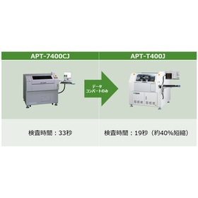 旧モデルからの更新/増設も安心！検査プログラム自動コンバート