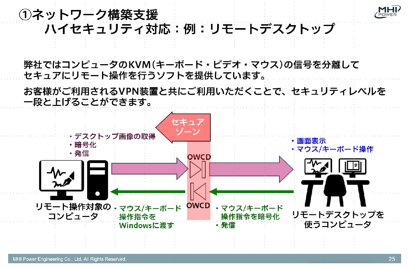 OWCD　リモートメンテナンス セキュリティ向上ソリューション
