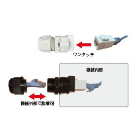 防水イーサネットコネクタ（屋外用）キーストンジャック