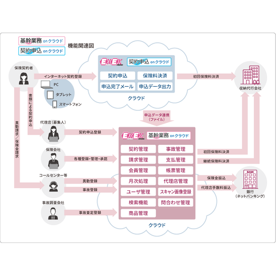 EXEX少額短期保険img.png