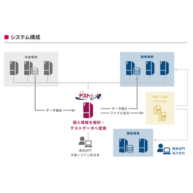 【テストデータ生成ソリューション】テストエース